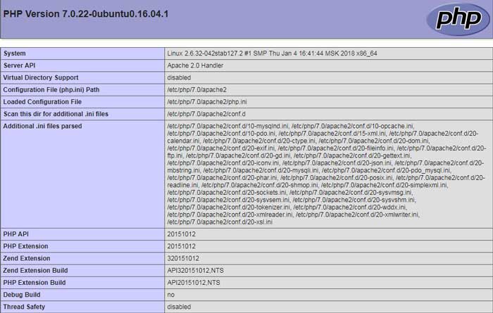 Install ionCube on Ubuntu 16.04